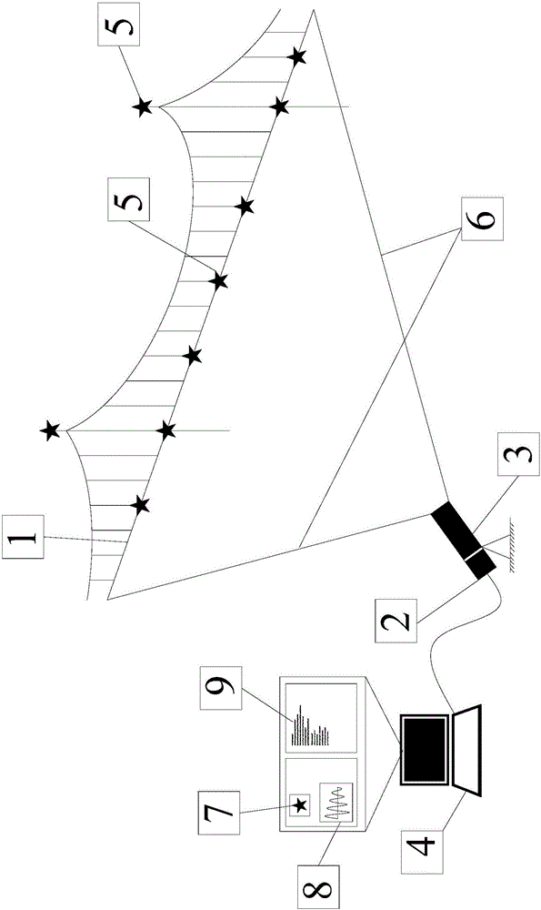 Method for bridge vibration testing and dynamic property recognition based on video monitoring