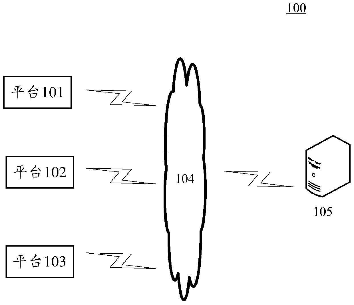 Account type identification method and device