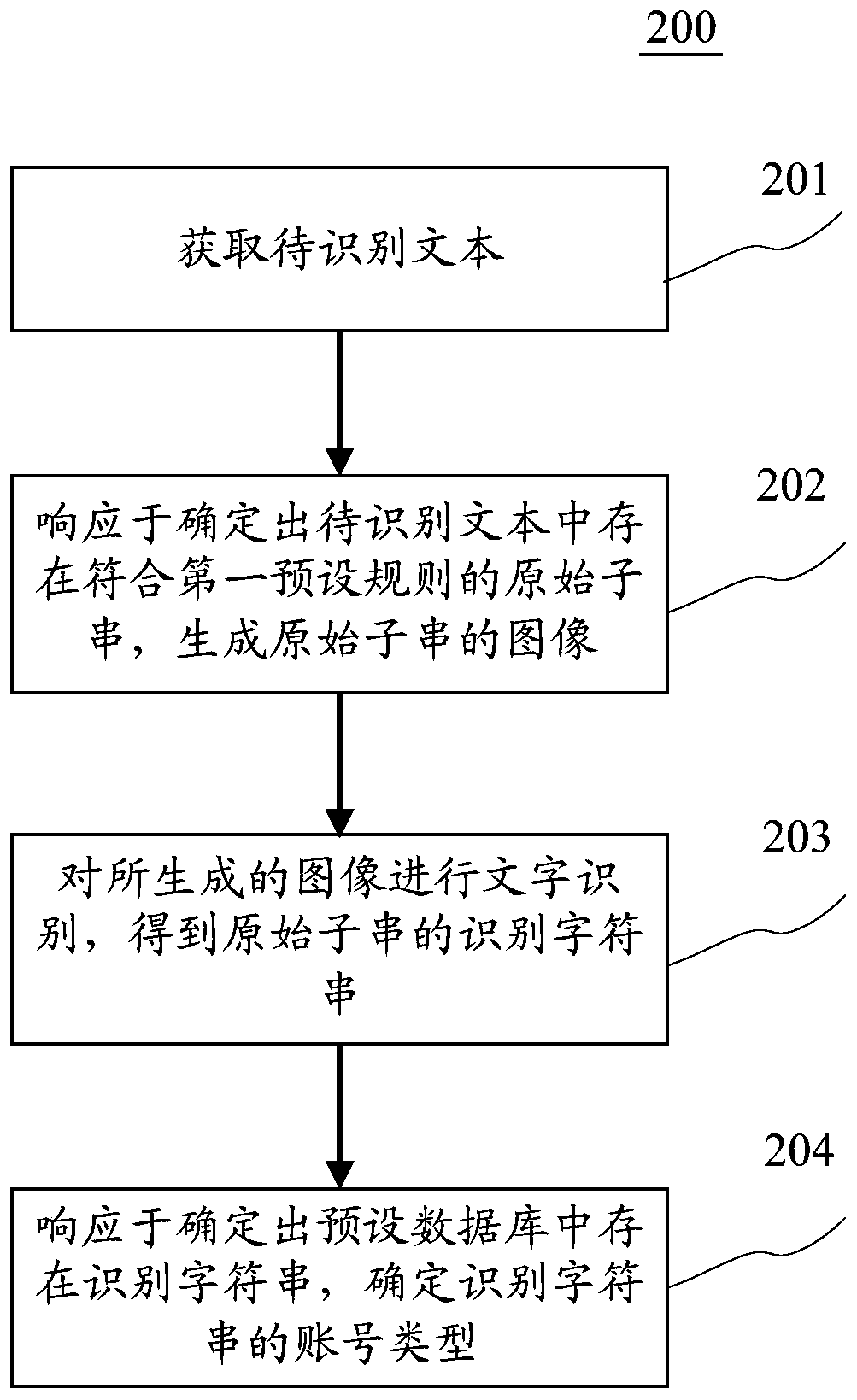 Account type identification method and device