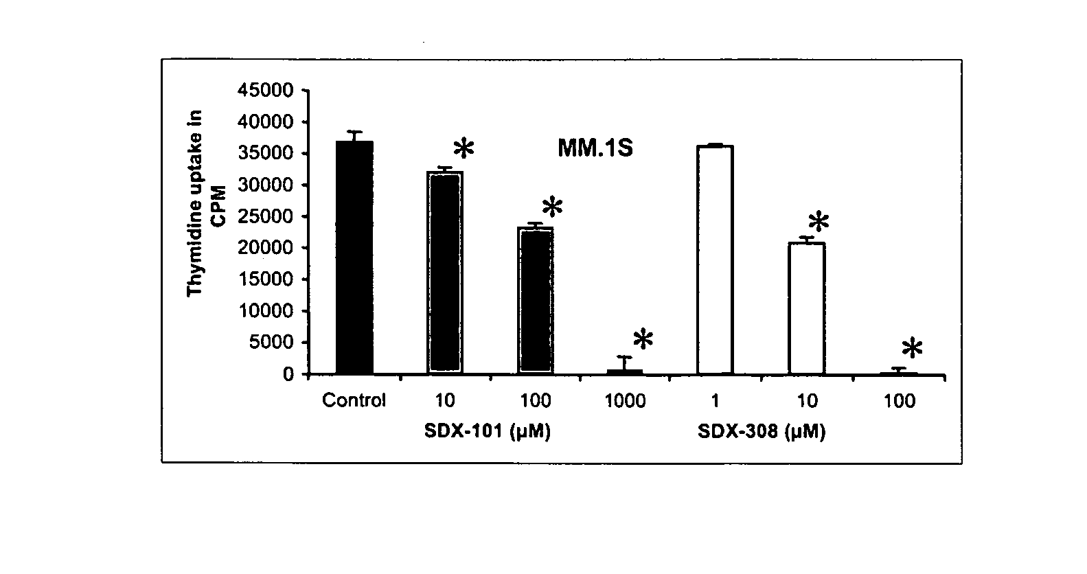 Methods for inhibiting osteoclastogenesis