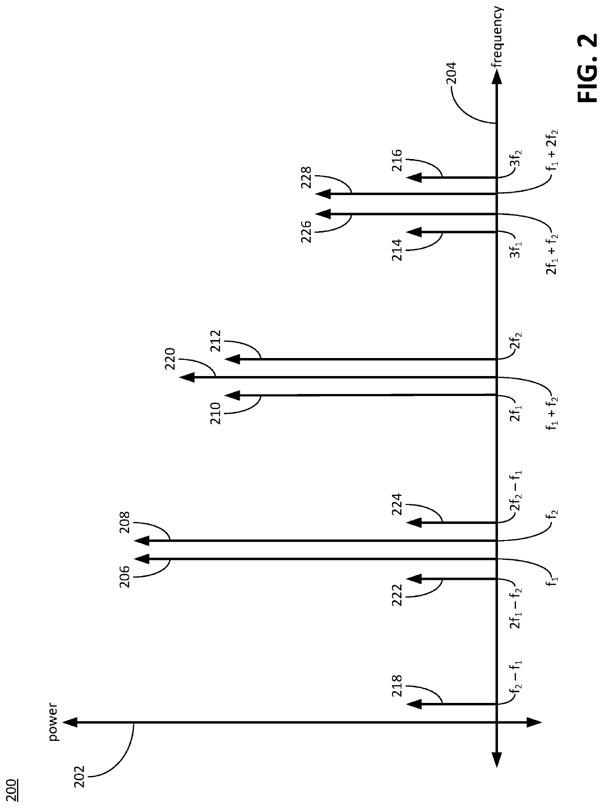 Antenna Switch Diversity Circuitry