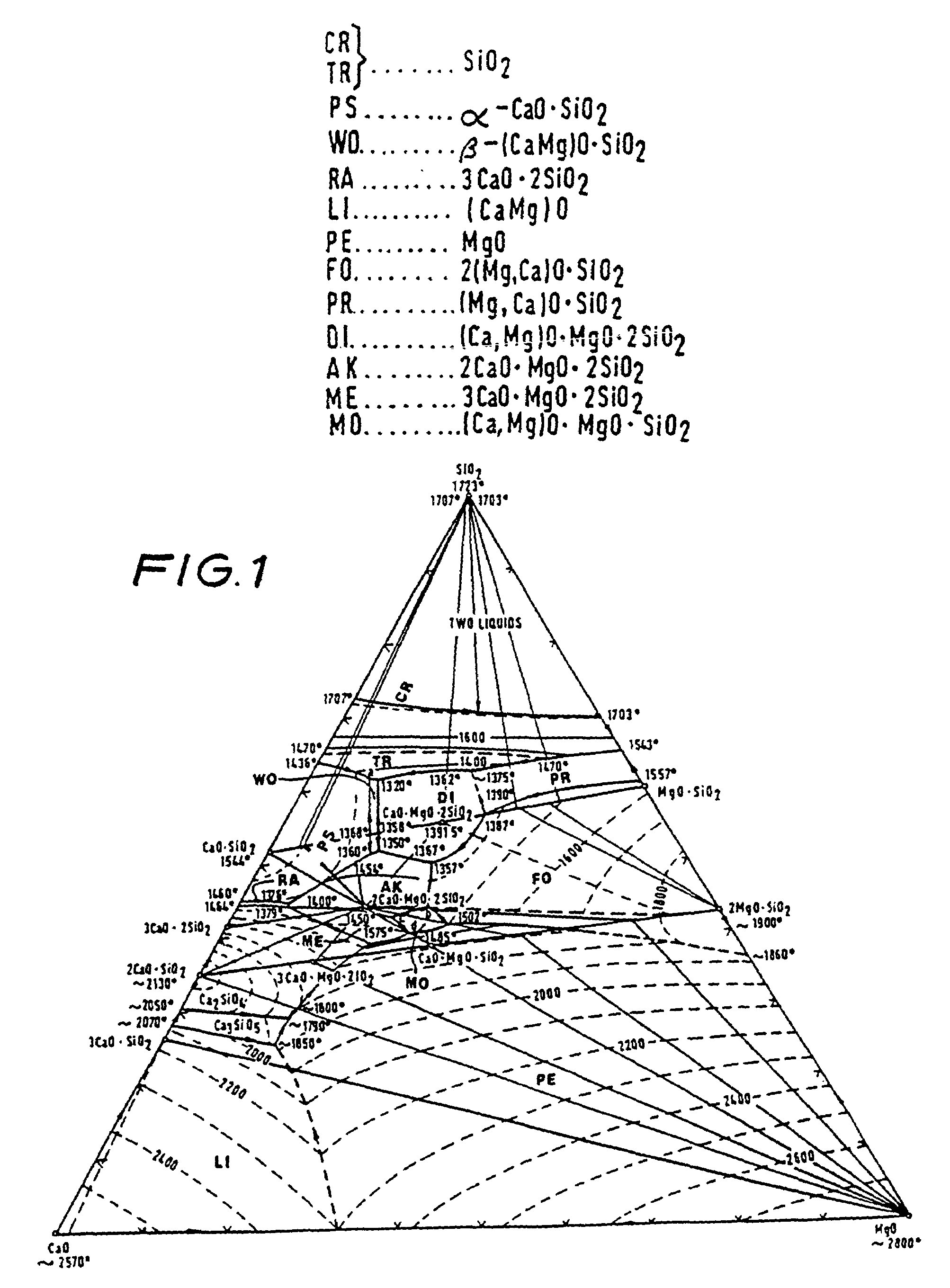 Saline soluble inorganic fibers