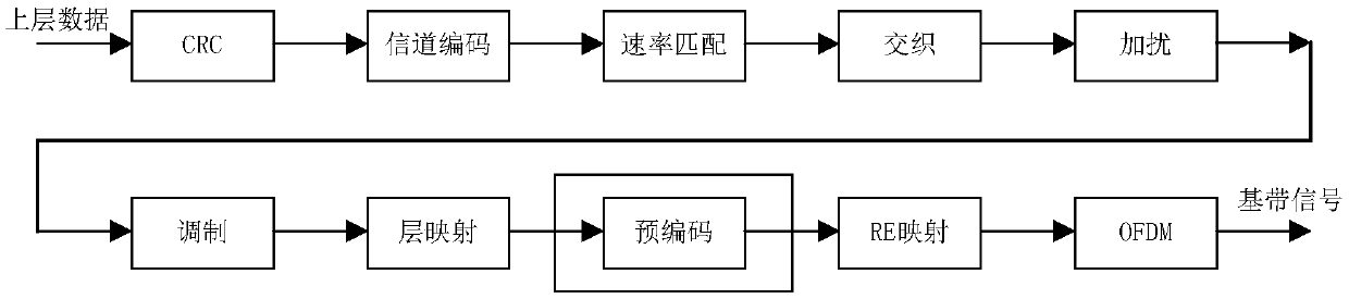 Hybrid precoding method based on condition number of sub-band equivalent channel matrices