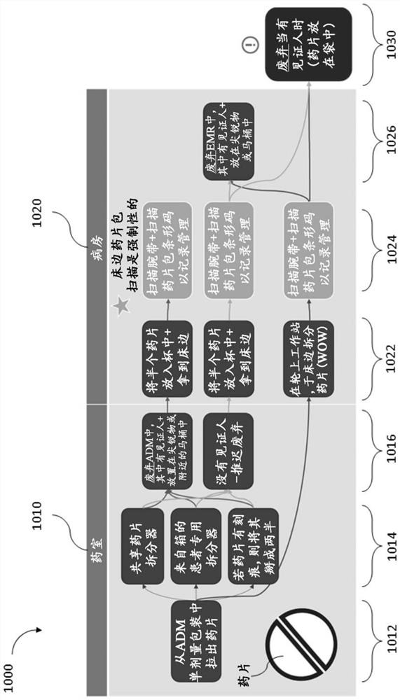 Systems and methods for medication management