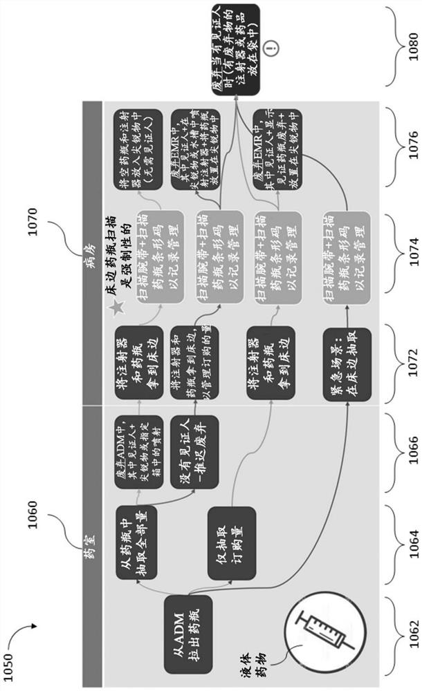 Systems and methods for medication management