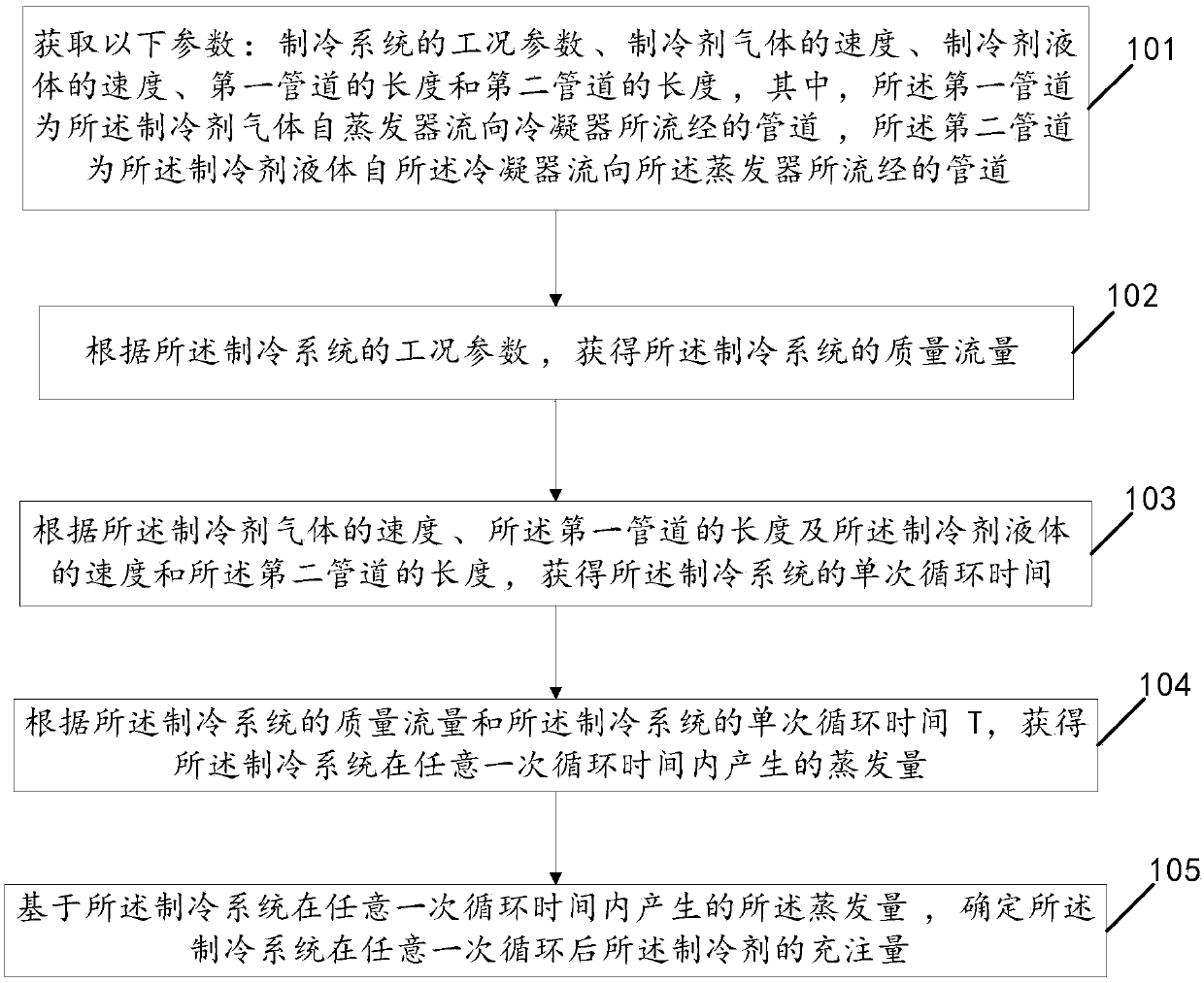 Refrigerant charge determination method of refrigeration system and refrigeration system