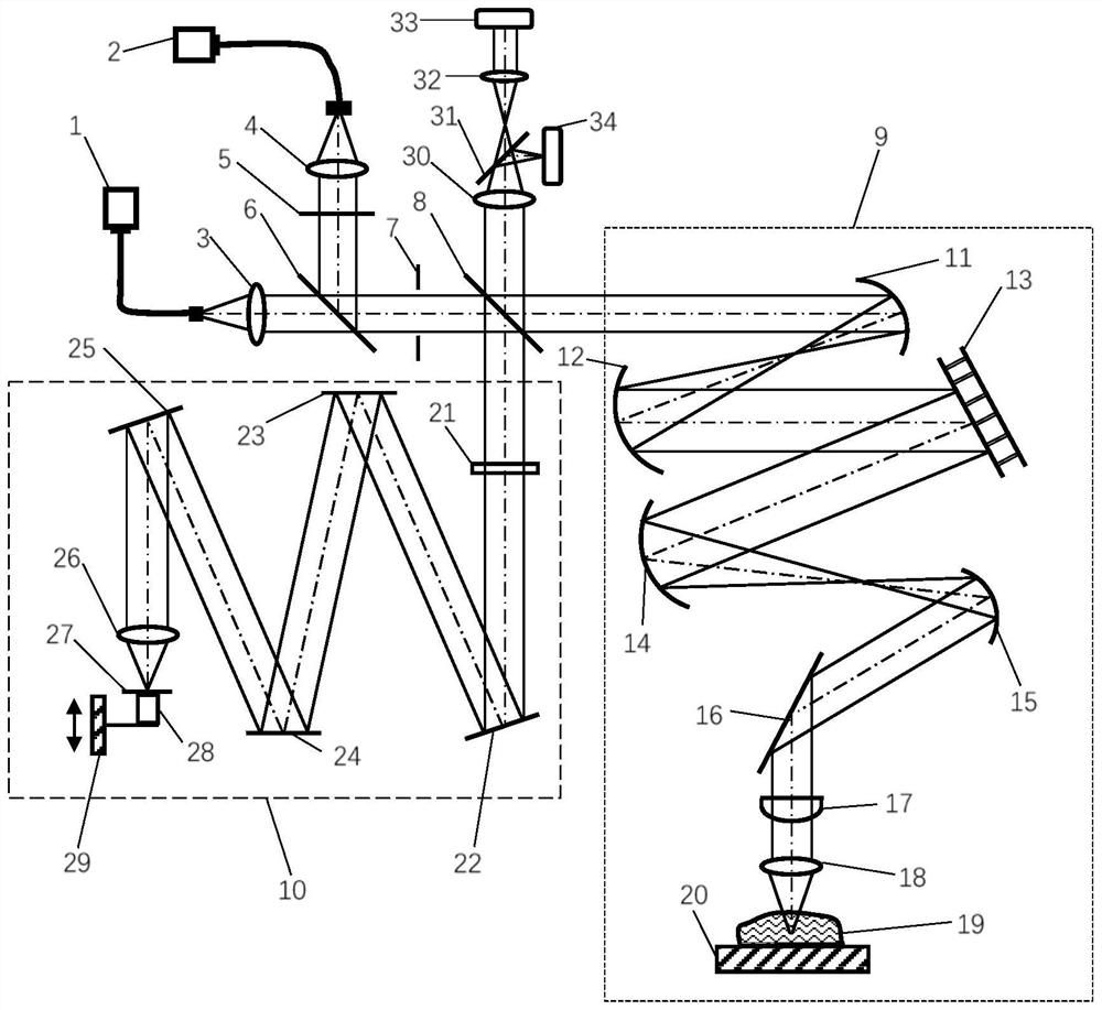 AO-oct imaging system and method based on coherence gate virtual Shack-Hartmann wavefront detection technology