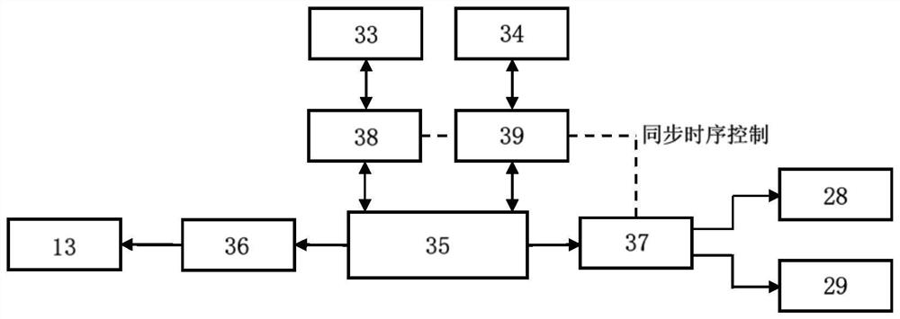 AO-oct imaging system and method based on coherence gate virtual Shack-Hartmann wavefront detection technology