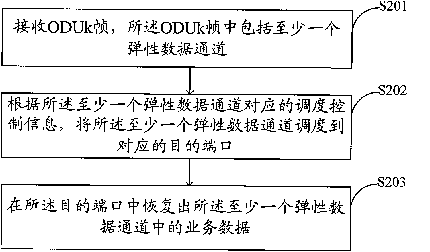 Method and device for transmitting and receiving service data