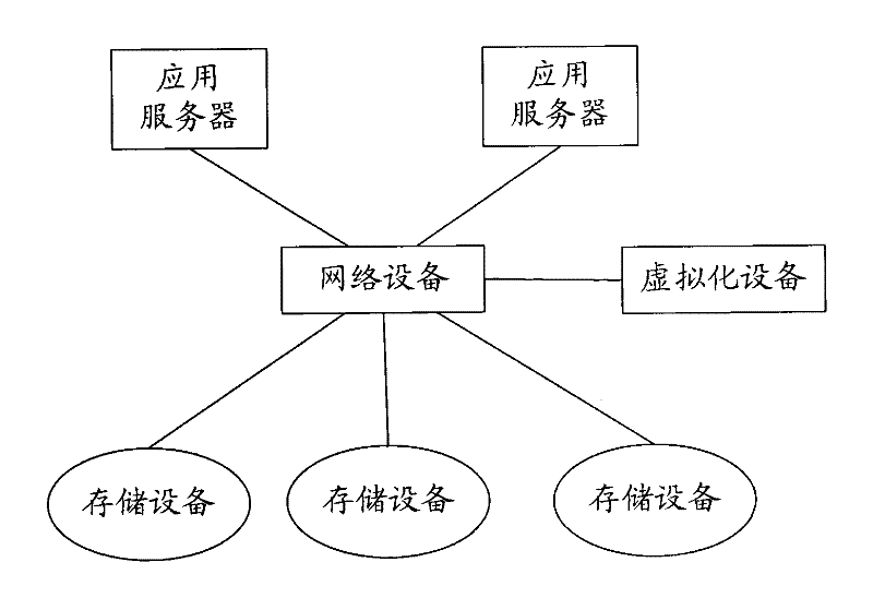 Dynamic maintenance method and system for storage virtualization