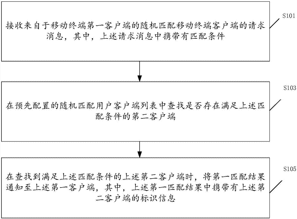 Client matching method based on mobile terminal, server and client