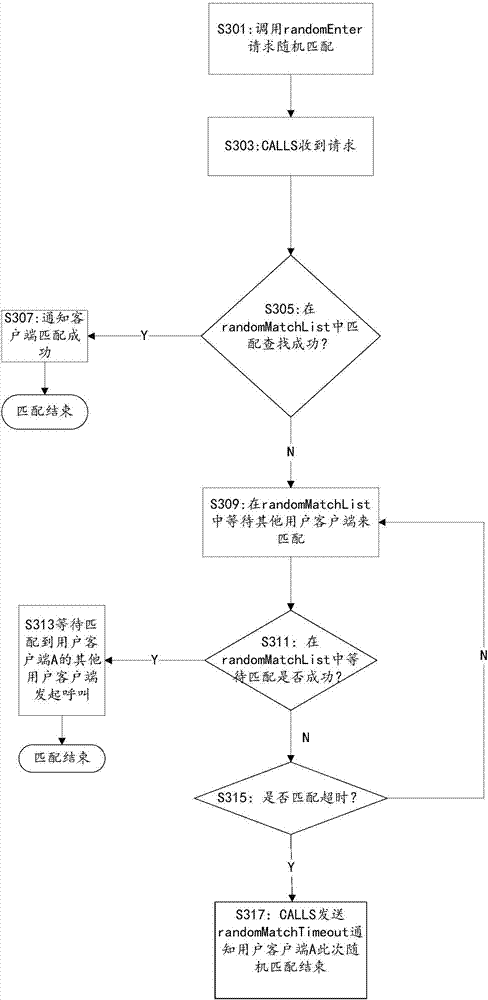 Client matching method based on mobile terminal, server and client