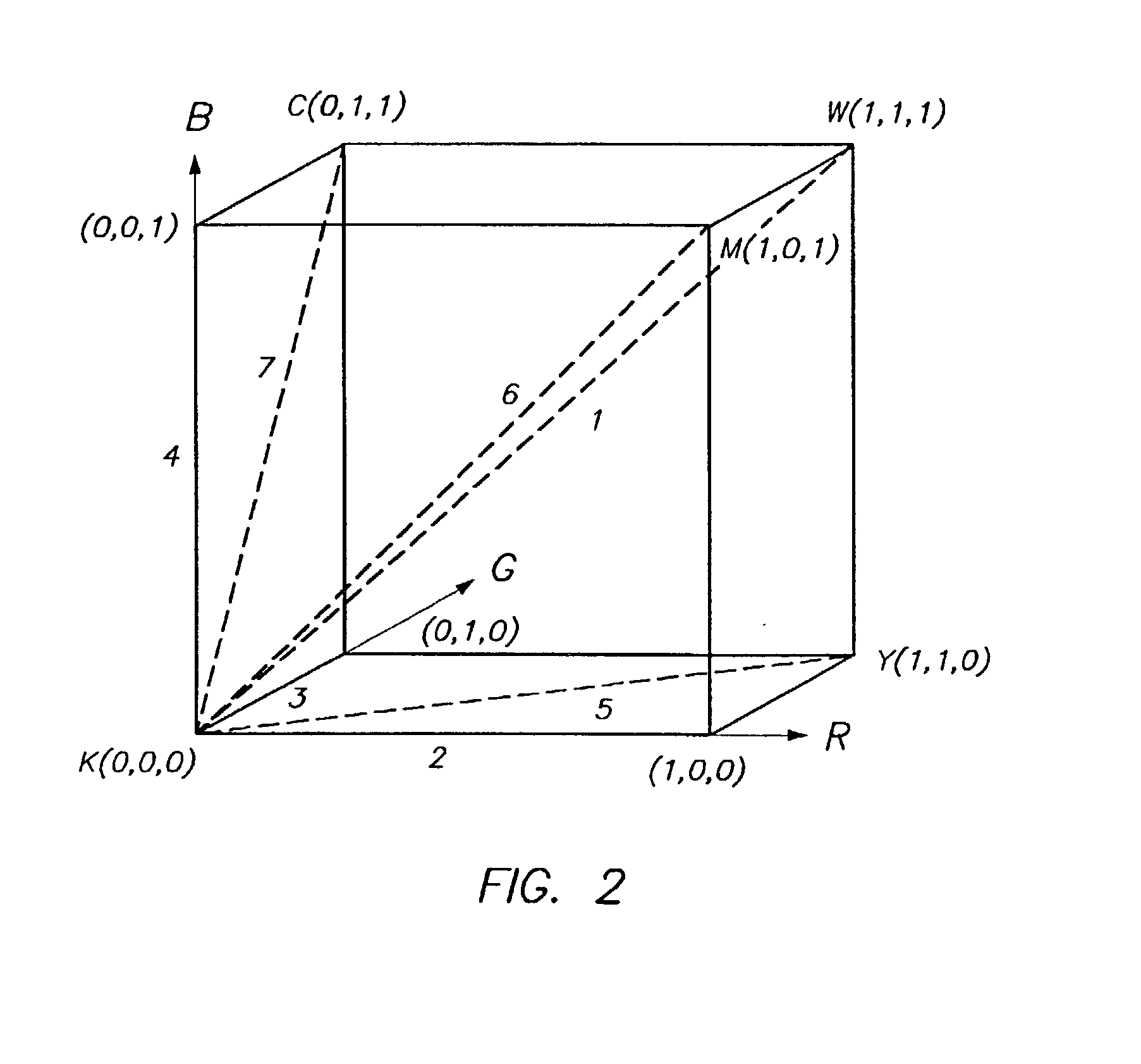 Colour separation method