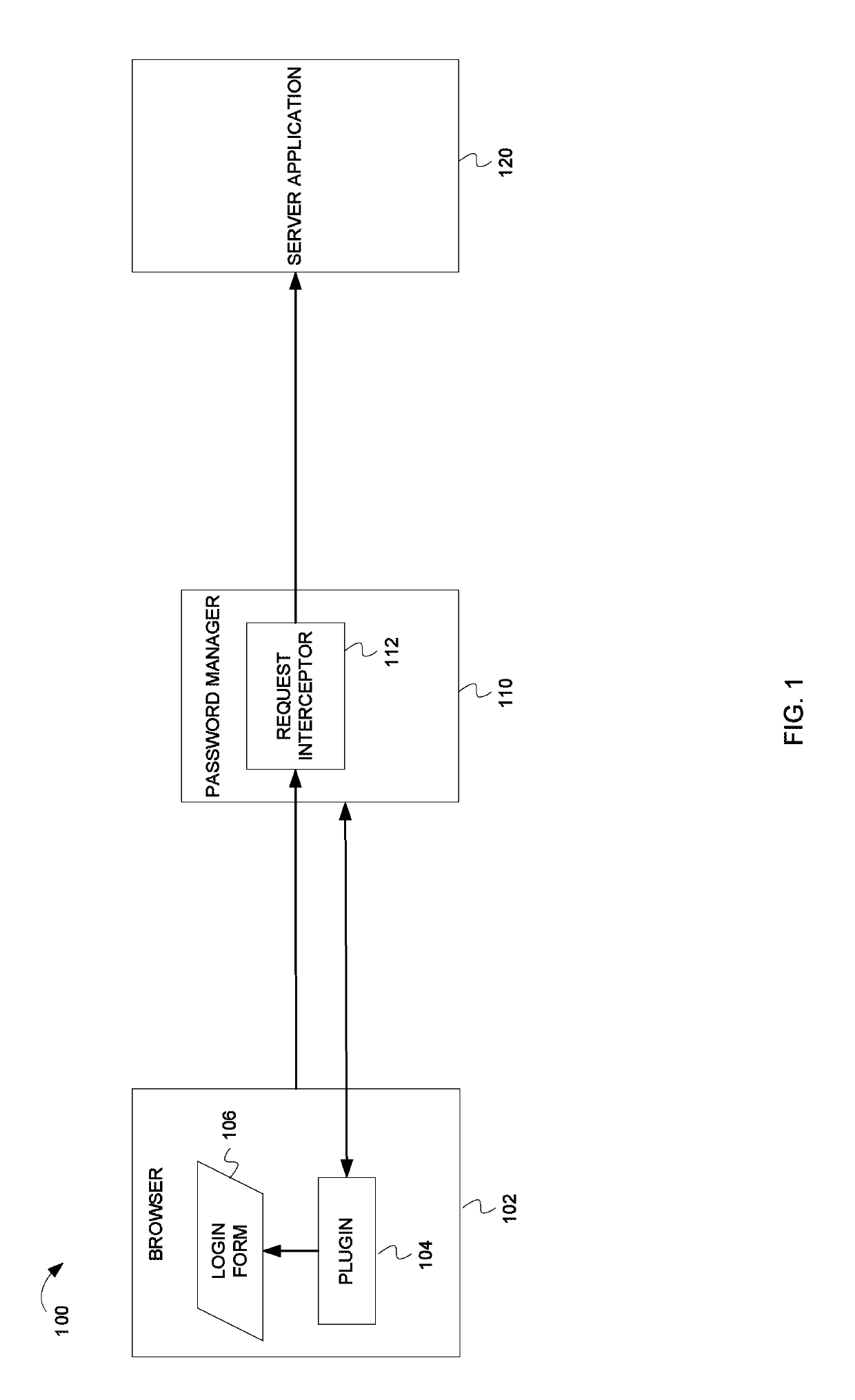 Injecting credentials into web browser requests