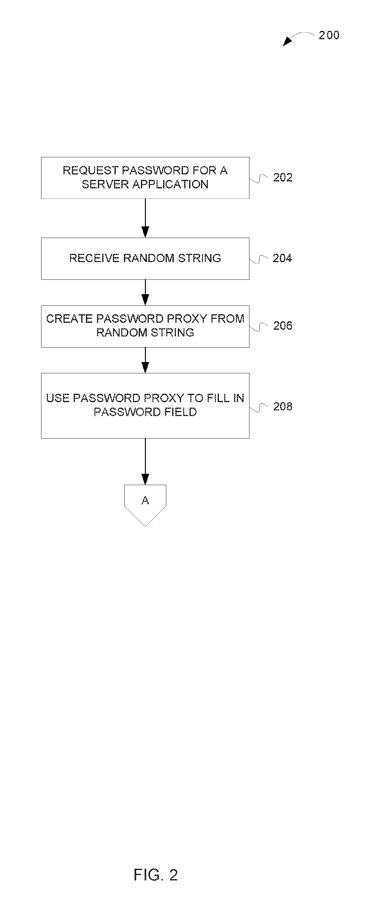 Injecting credentials into web browser requests