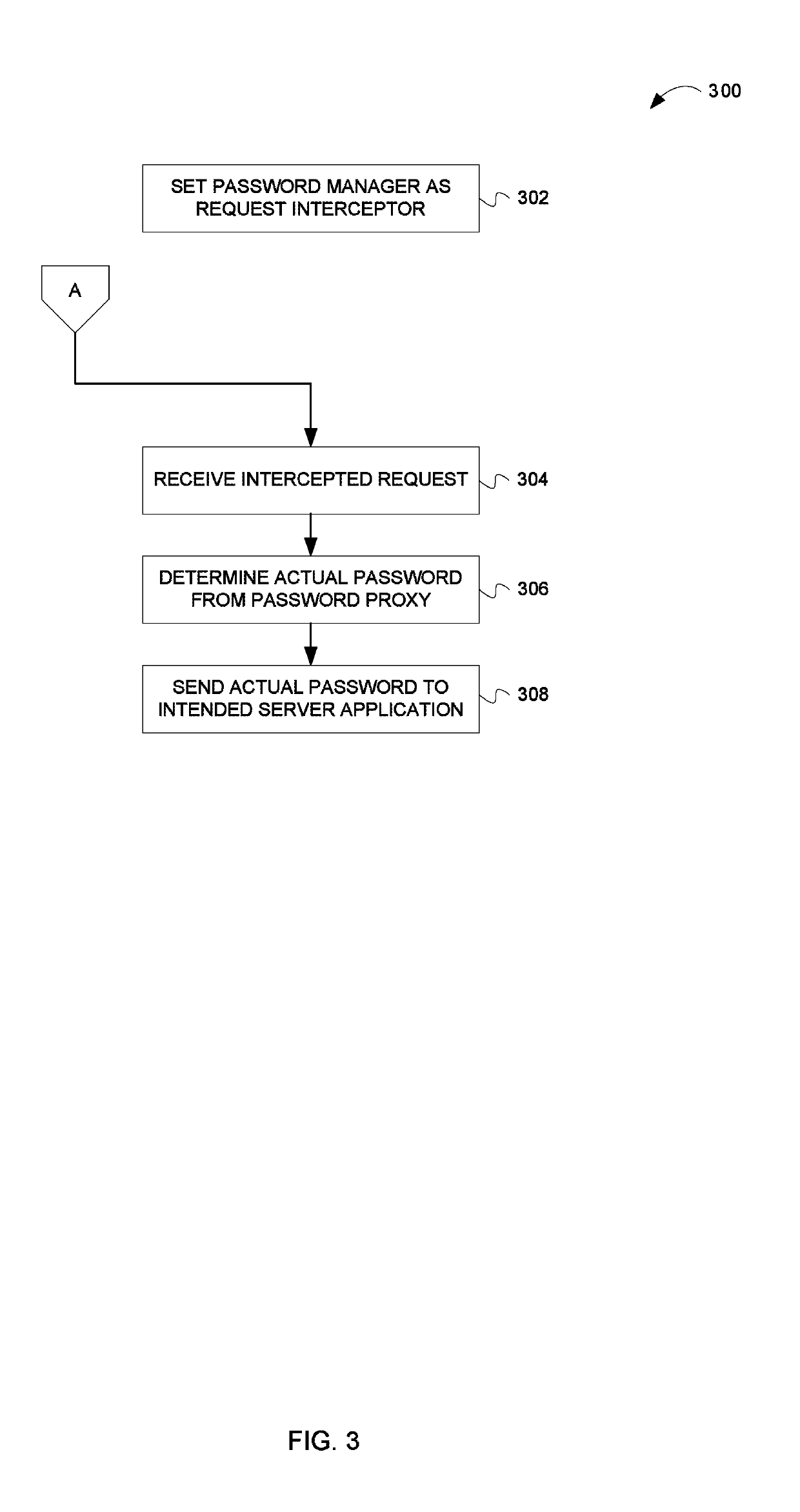 Injecting credentials into web browser requests