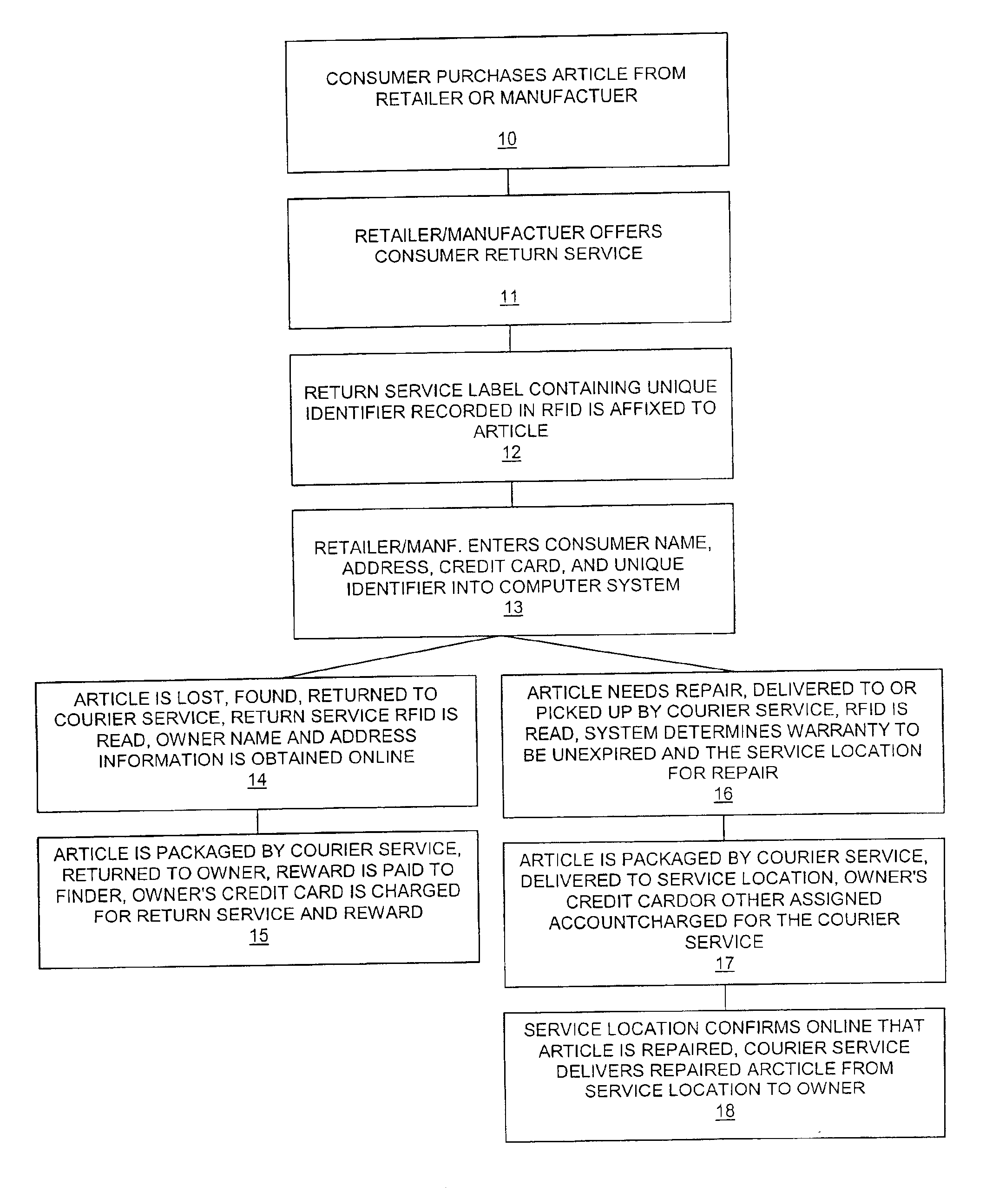 Product warranty registration system and method