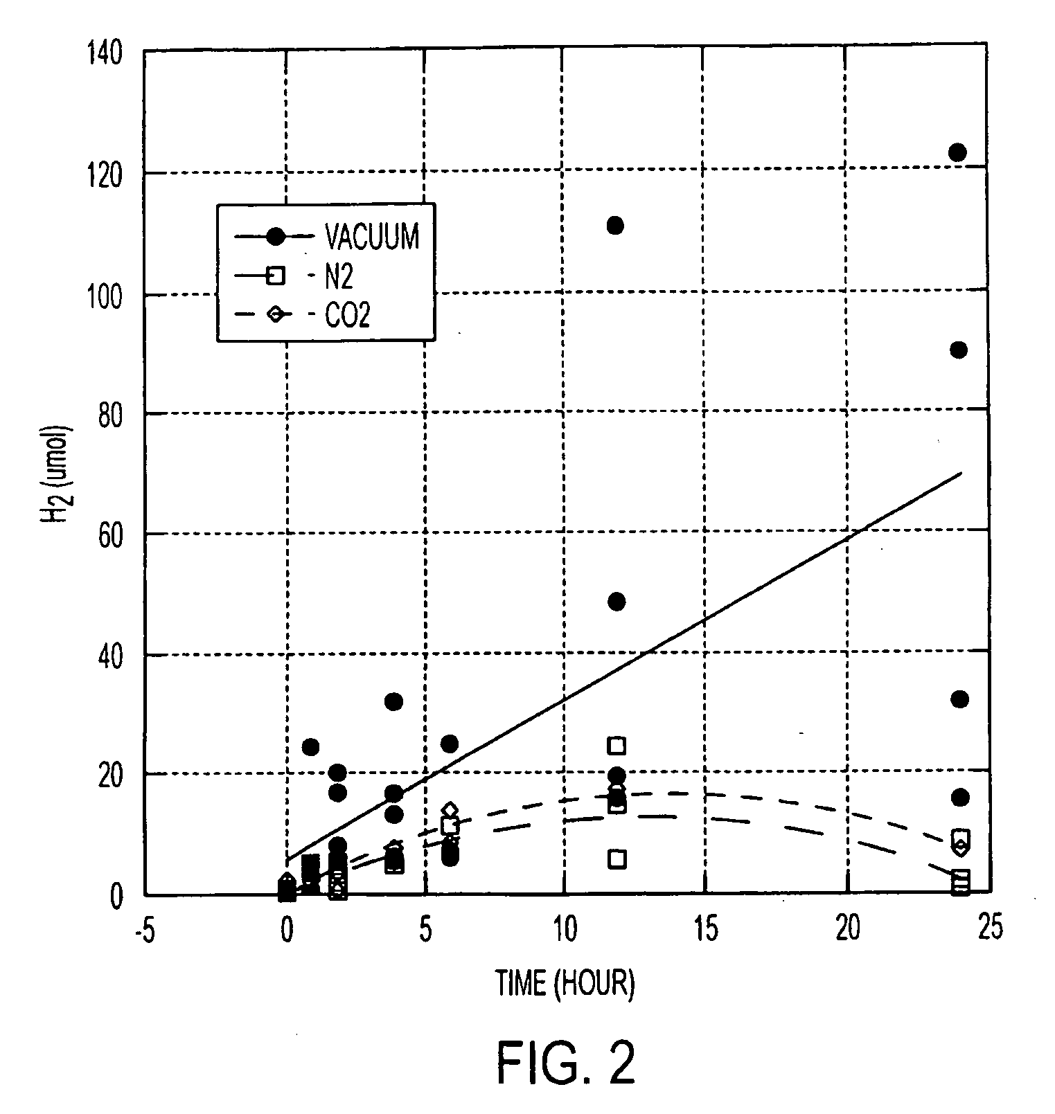 Process for rapid anaerobic digestion of biomass using microbes and the production of biofuels therefrom