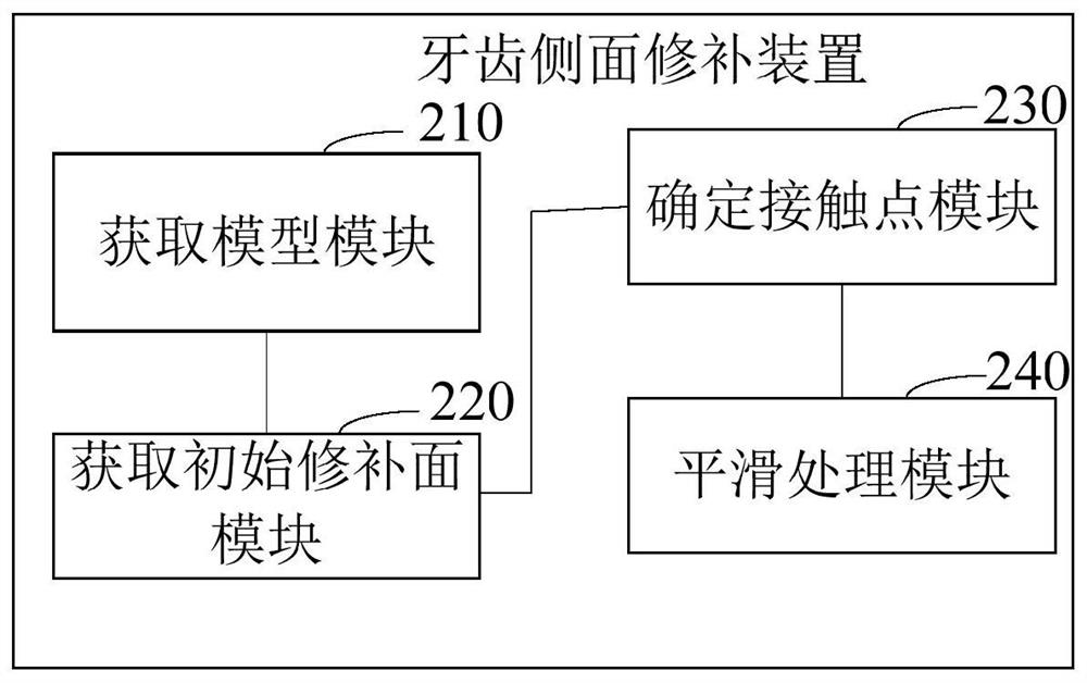 Tooth adjacent surface repair method, device, user terminal and storage medium