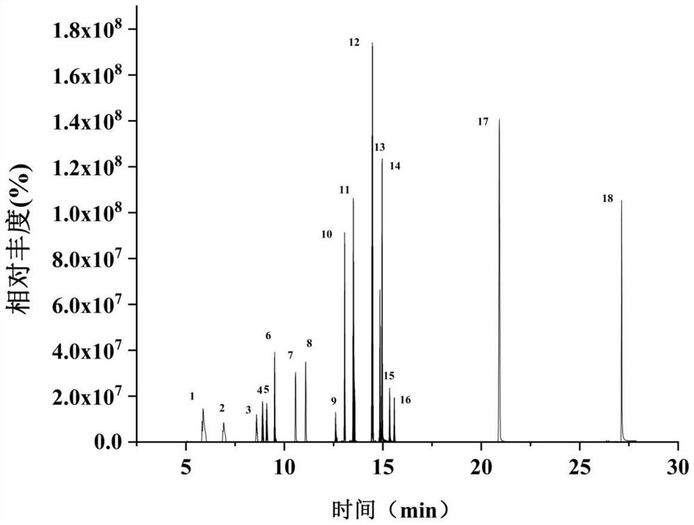 Method for detecting phenolic compounds in fish