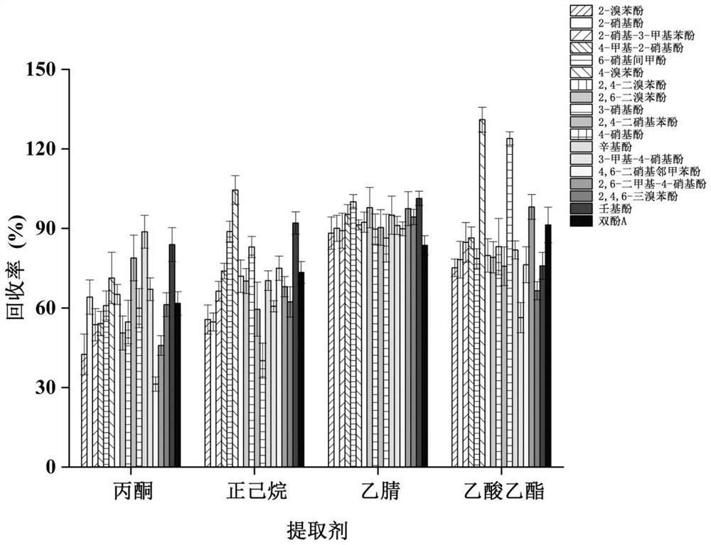 Method for detecting phenolic compounds in fish