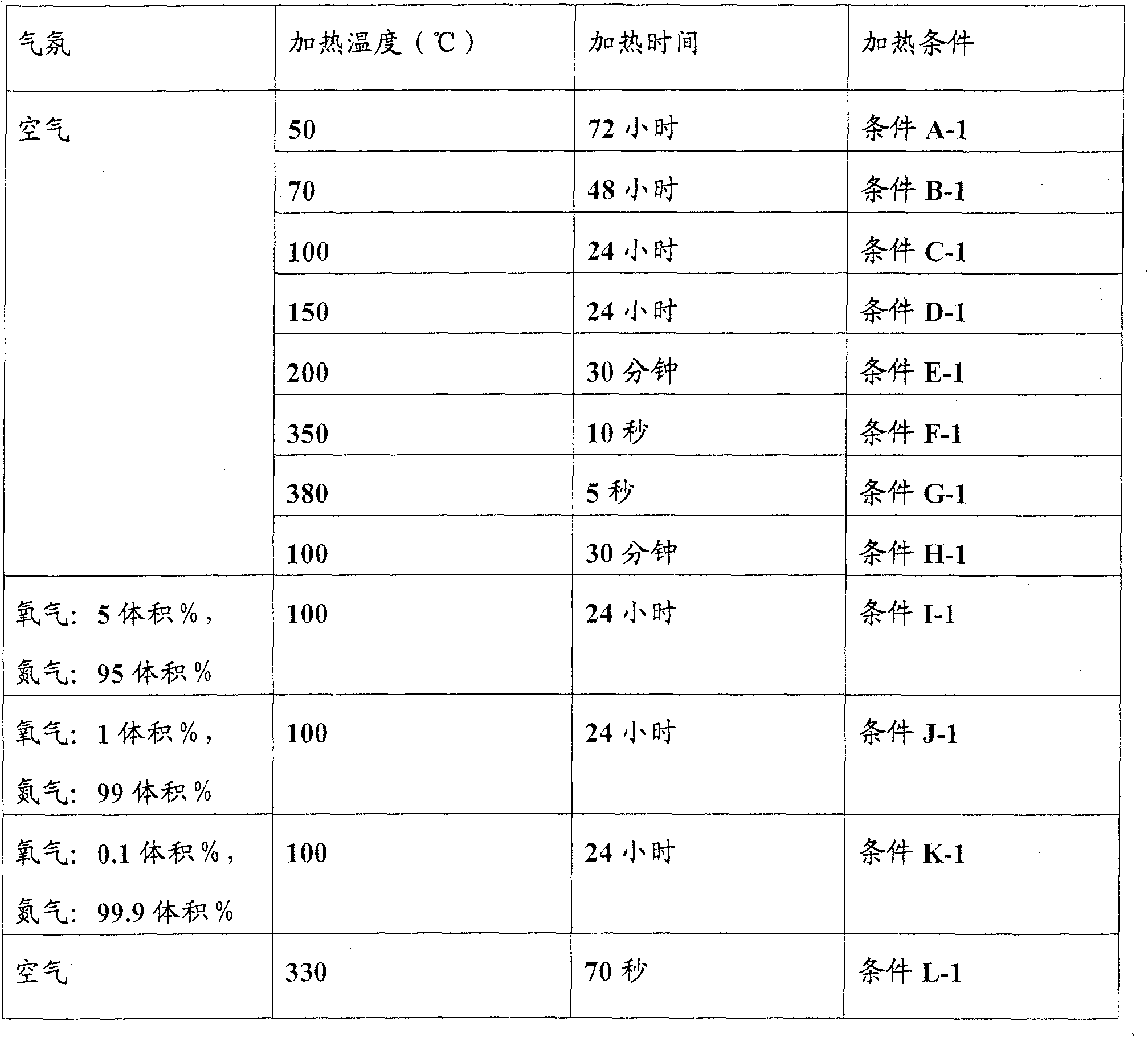 Aluminum material, method of manufacturing aluminum material , electrolytic capacitor and anode material