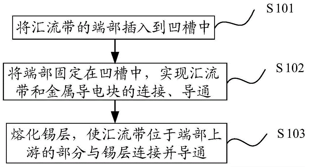 Junction box and wiring method therefor