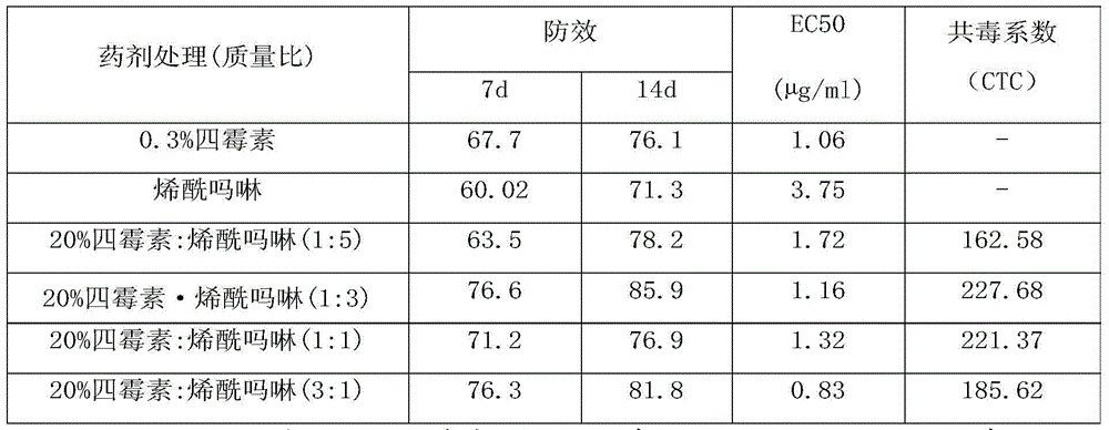 Tetramycin compound and application