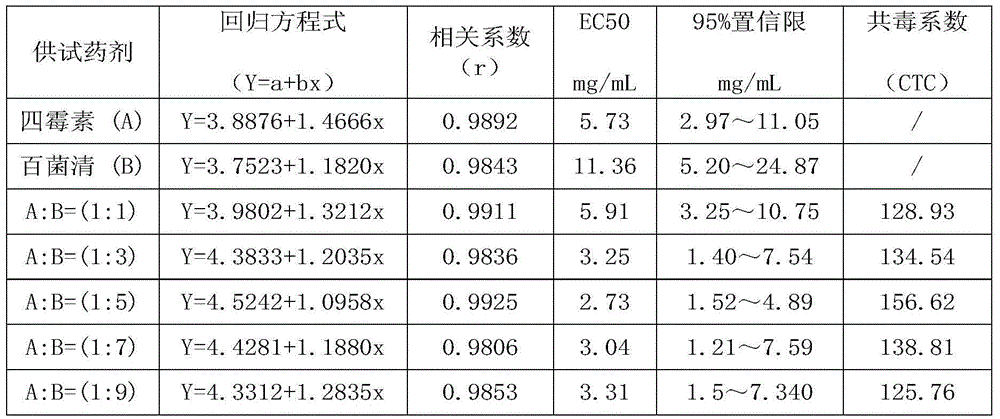 Tetramycin compound and application