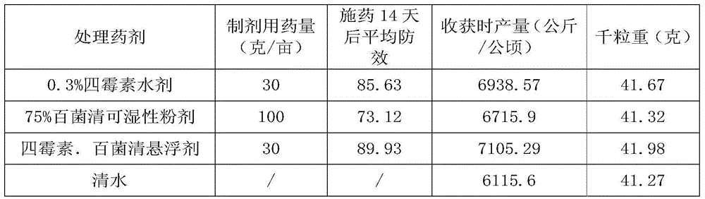 Tetramycin compound and application