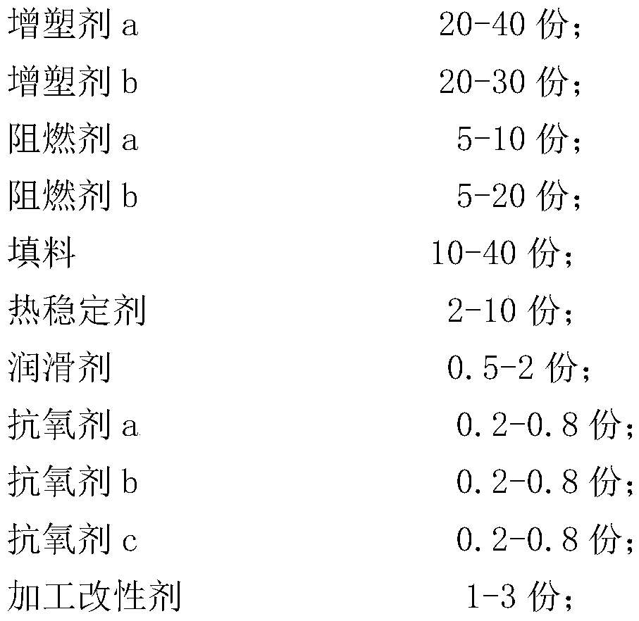 High-temperature-resistant polyvinyl chloride/nitrile rubber composite cable material