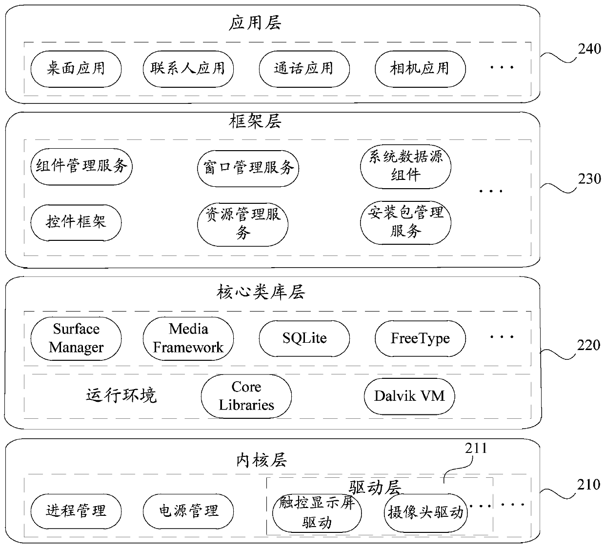 Black screen gesture recognition method, device, storage medium and mobile terminal