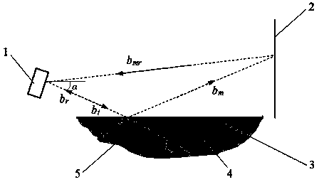 Laser scanning based water surface detection method