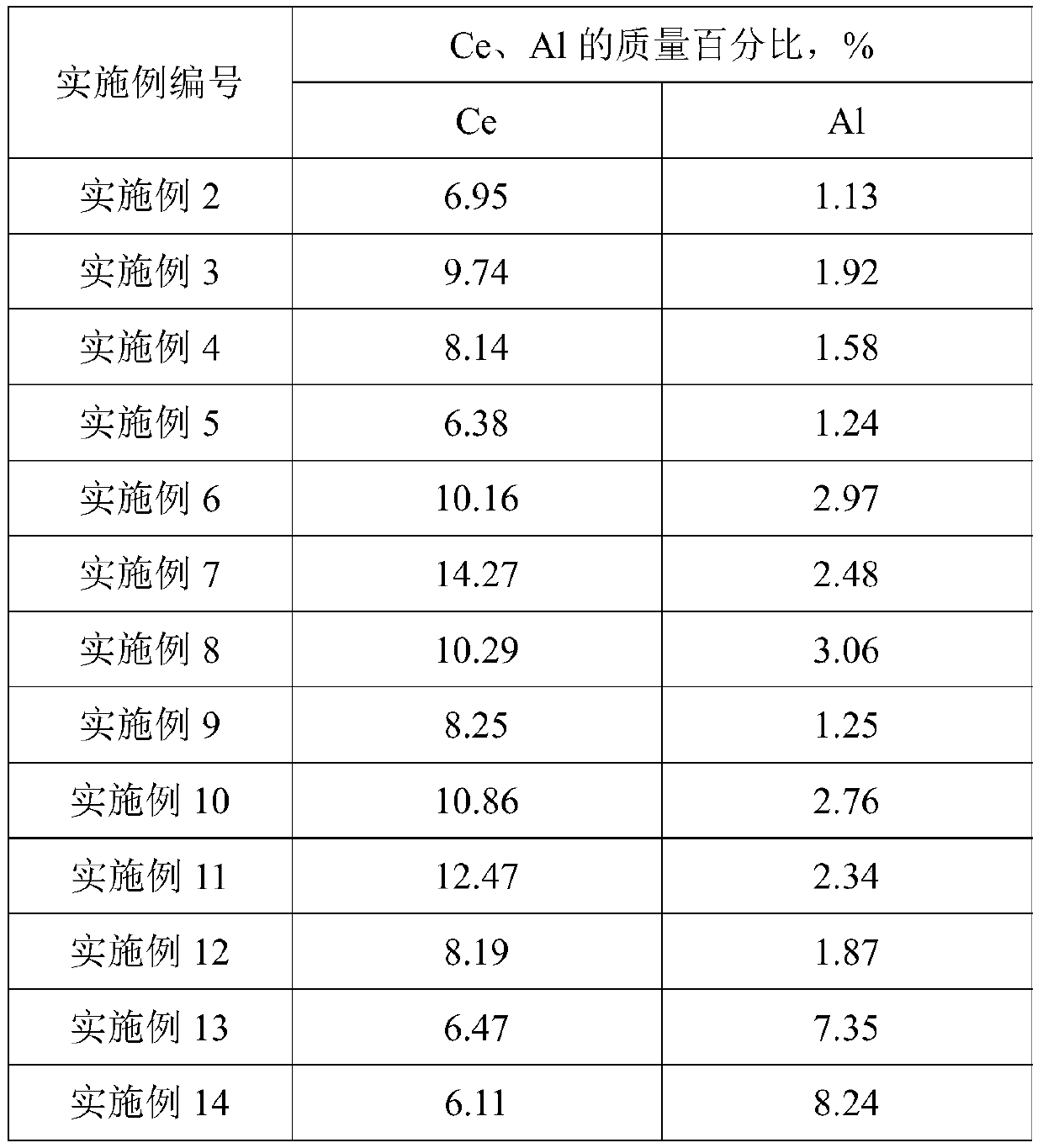 Doped sulfide composite film, preparing method of doped sulfide composite film and workpiece comprising doped sulfide composite film