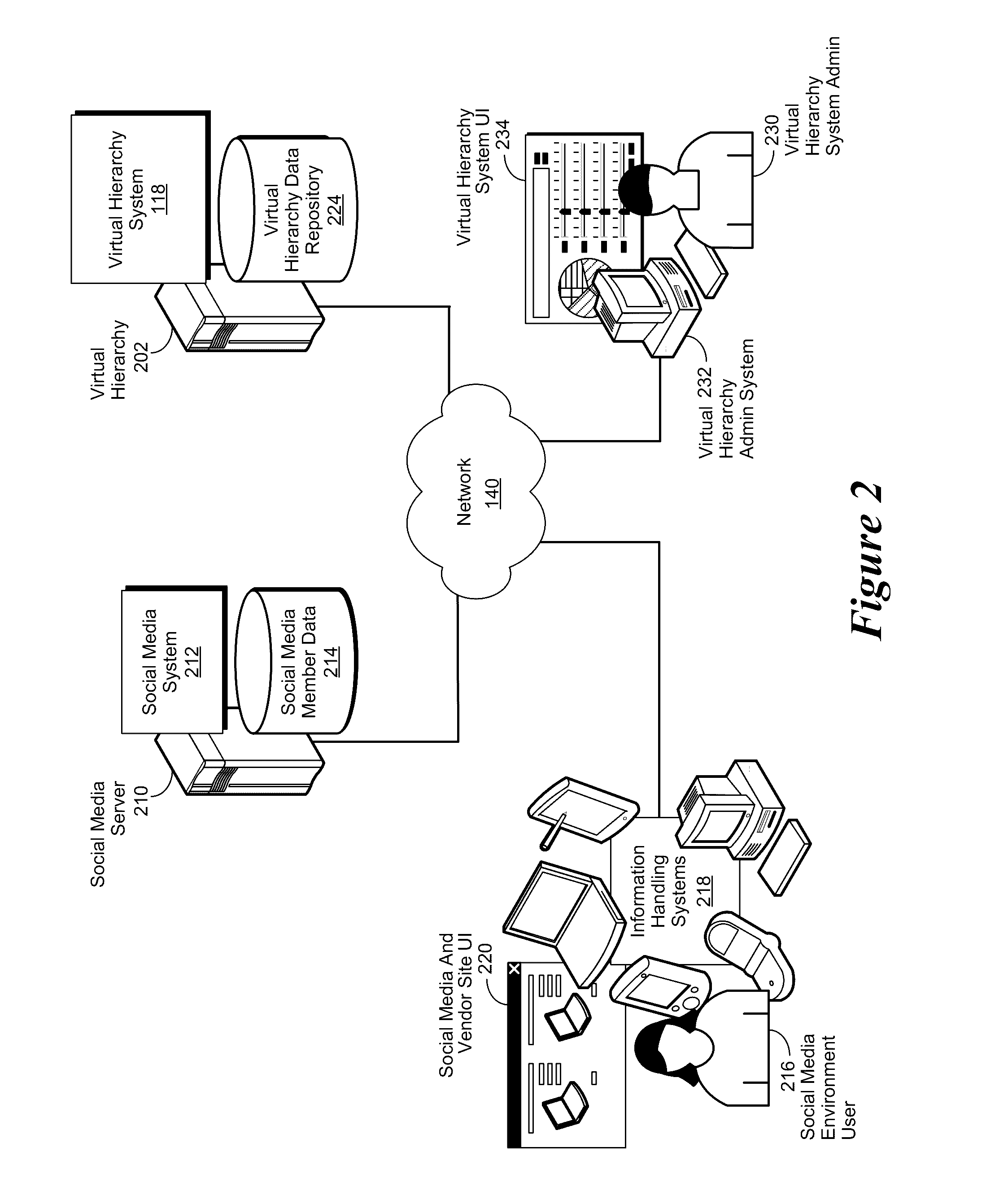 Method and System to Enhance Social Engagement Accuracy by Developing a Virtual Hierarchy of Target Organization