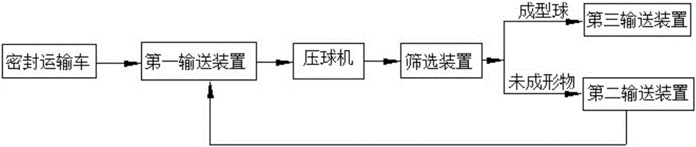 Dedusting ash treatment system and dedusting ash treatment method