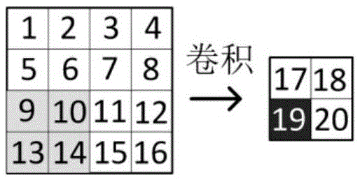 Convolution nerve network acceleration method based on pre-deciding and system