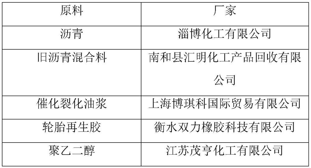 Mixing method of hot mix plant recycled asphalt mixture