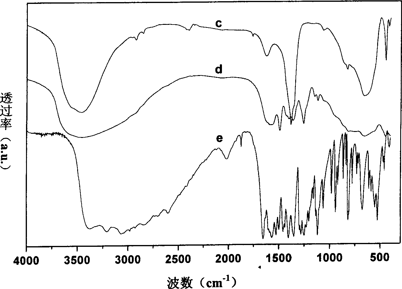 Chiral drug intercalation hydrotalcite and its preparing method