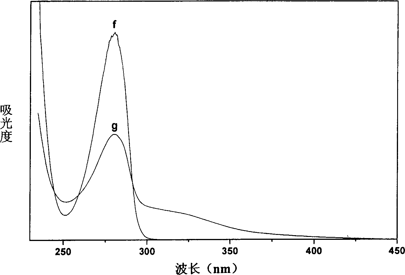 Chiral drug intercalation hydrotalcite and its preparing method