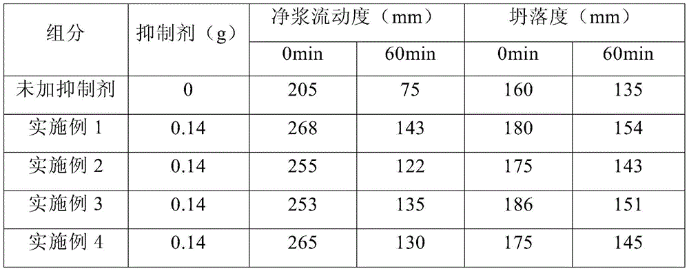 A kind of preparation method of amphoteric polycarboxylate clay inhibitor