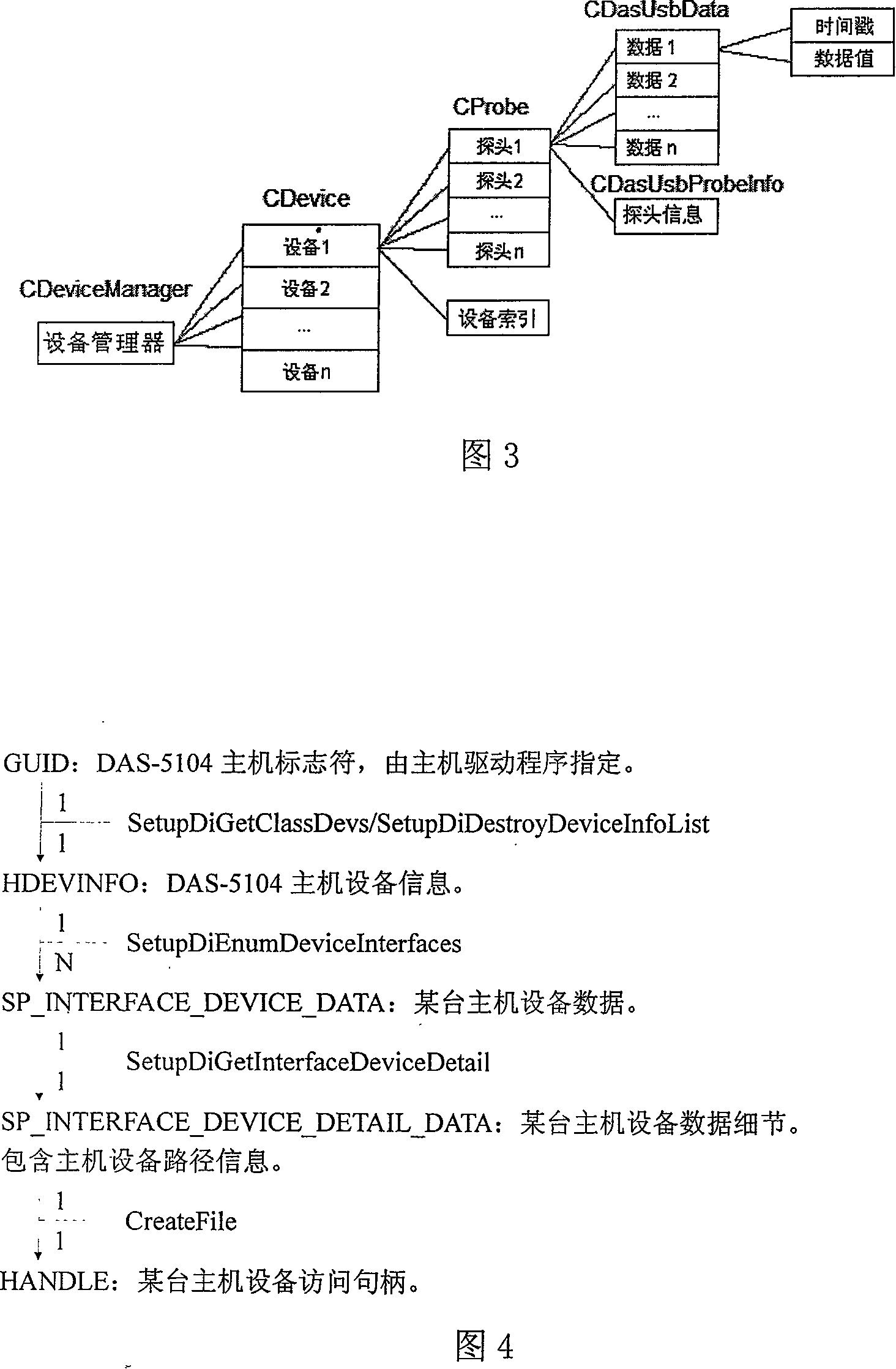 Digitization experimental laboratory system and data control method thereof