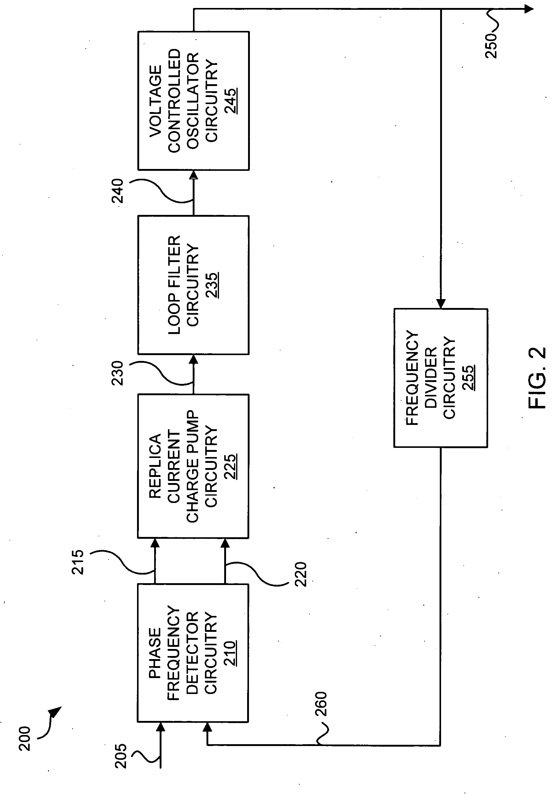 Phase-locked loop circuitry using charge pumps with current mirror circuitry