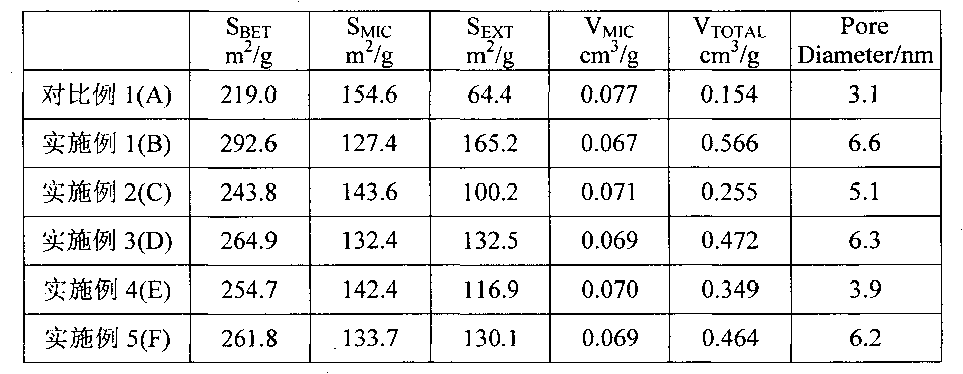 Preparation method of multistage pore canal SAPO-11 (silicoaluminophosphate-11) molecular sieve and application thereof in gasoline modification