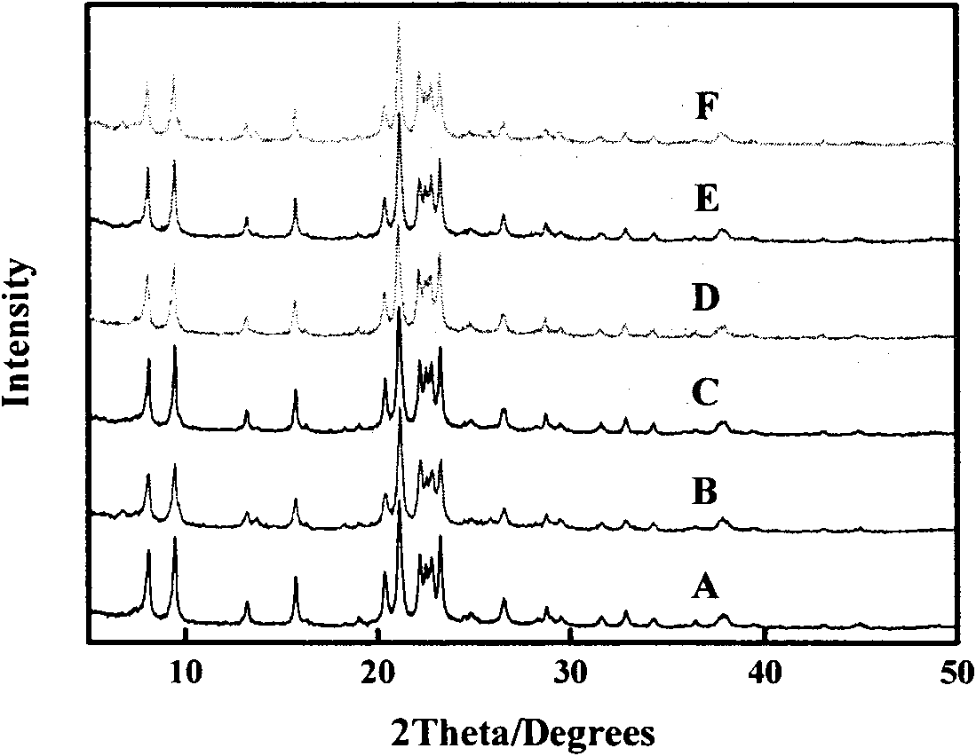 Preparation method of multistage pore canal SAPO-11 (silicoaluminophosphate-11) molecular sieve and application thereof in gasoline modification