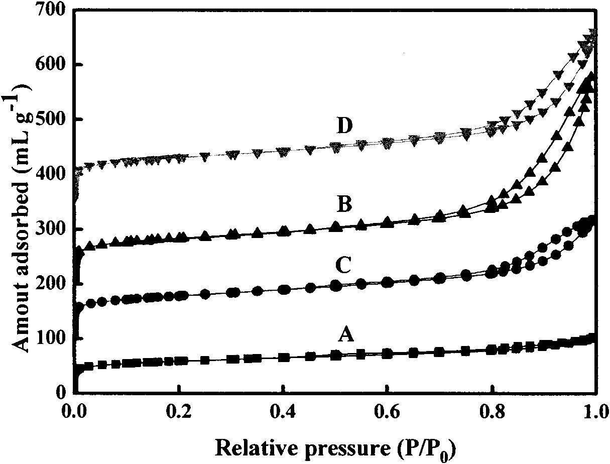 Preparation method of multistage pore canal SAPO-11 (silicoaluminophosphate-11) molecular sieve and application thereof in gasoline modification