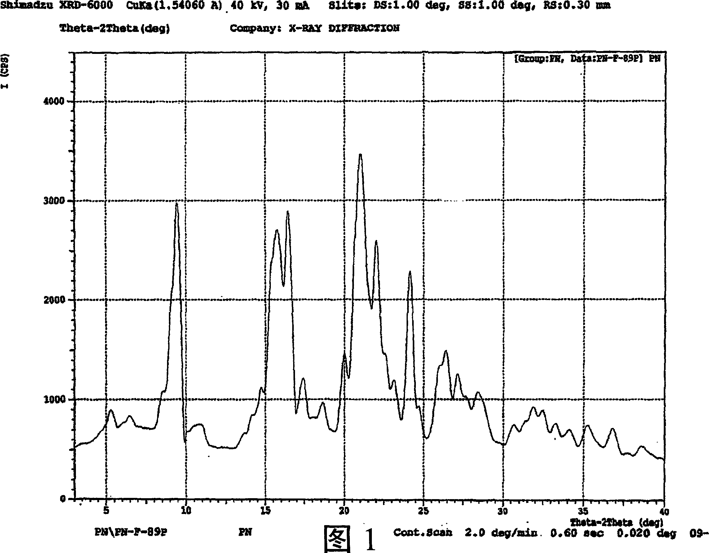 Hydrated perindopril salt, preparation method thereof and composition containing the same