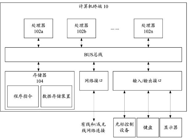 Data processing method, device, computer equipment and computer readable storage medium