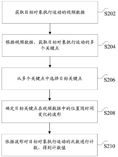 Data processing method, device, computer equipment and computer readable storage medium