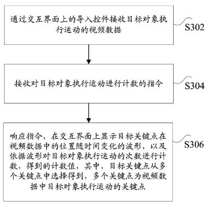 Data processing method, device, computer equipment and computer readable storage medium